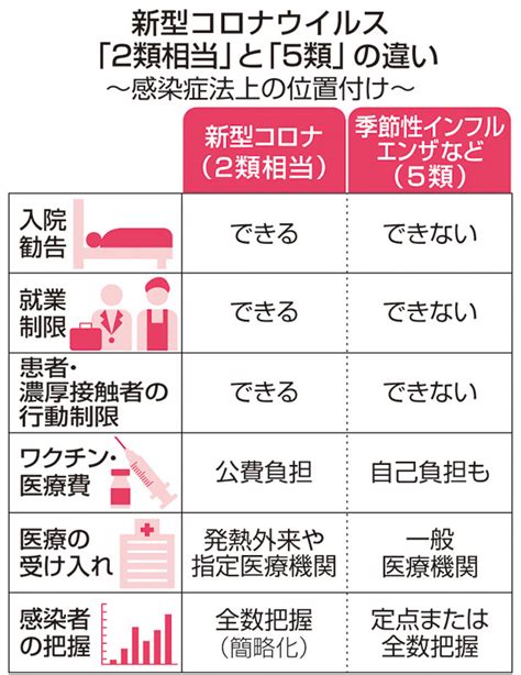 新型コロナ 今春「5類」引き下げ 首相指示 屋内マスク緩和も｜iwanichi Online 岩手日日新聞社