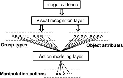 Figure From Understanding Hand Object Manipulation With Grasp Types