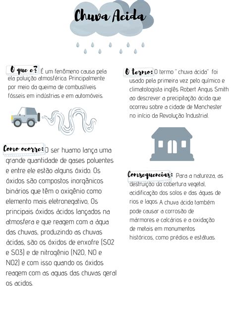 Mapa Conceitual Chuva Acida Ancesa