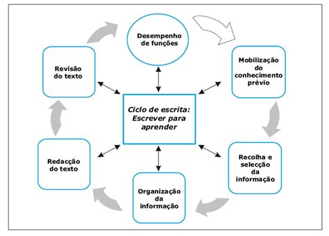 Bibliotecas Escolares do 1 º ciclo do Agrupamento de Escolas Dr ª Laura