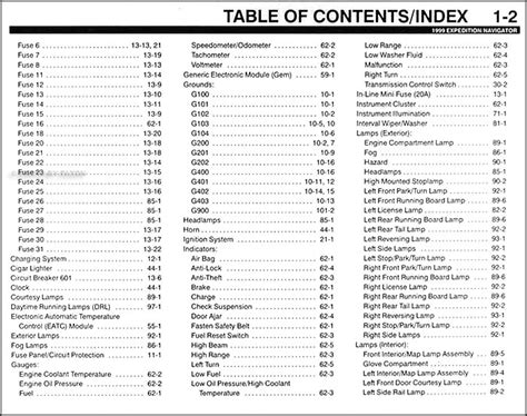 99 Ford Expedition Fuse Diagram General Wiring Diagram