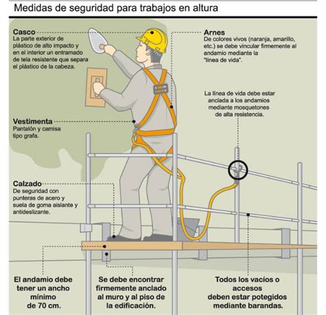 Exigir N Plan De Higiene Y Seguridad Del Trabajo En Obras De