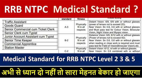 Medical Standard For Rrb Ntpc Level