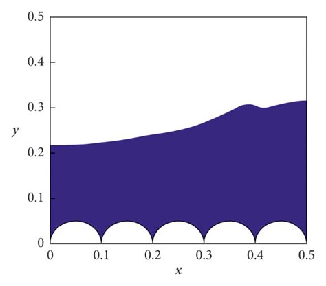 Free surface of dilatant fluid at different times: (a) t = 0.88 s, (b)... | Download Scientific ...