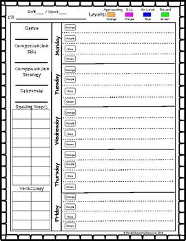 Wonders Guided Reading Lesson Plan Template By Reed S Elementary Resources