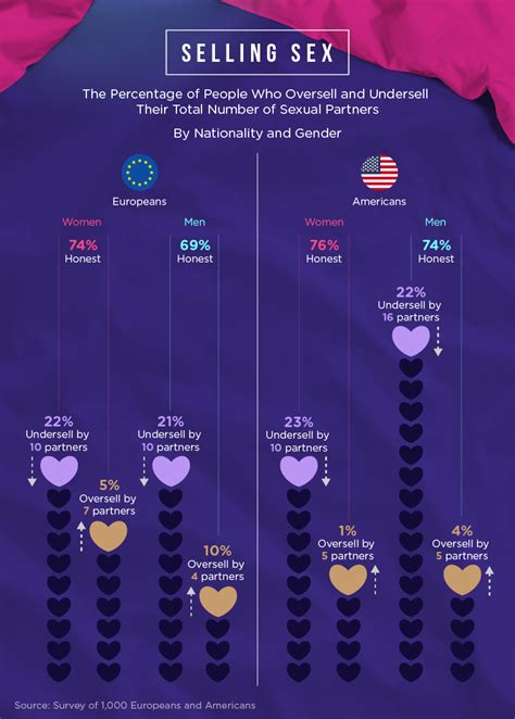 What Your Sex Number Means To People You Date Stylecaster