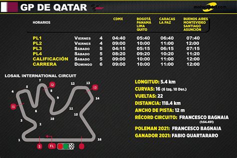 Horarios en Latinoamérica para el GP de Qatar 2022 MotoGP