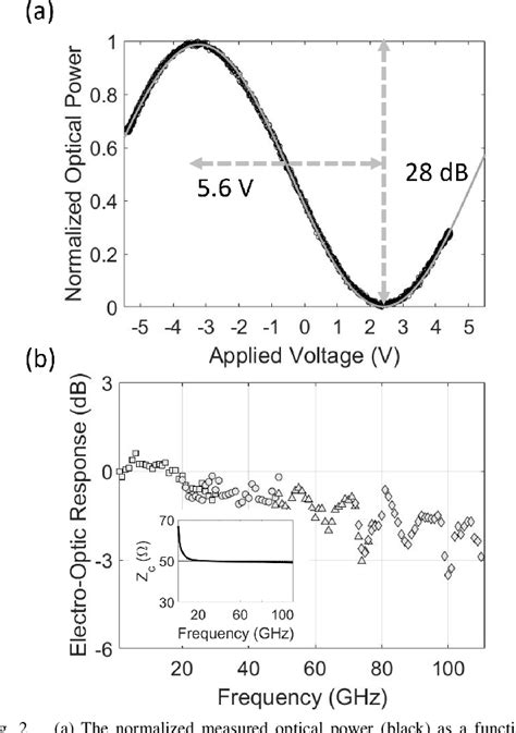 Figure 2 From Buried Electrode Hybrid Bonded Thin Film Lithium Niobate