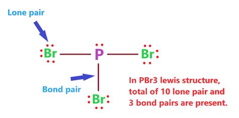 PBr3 lewis structure, molecular geometry, polar or nonpolar, bond angle