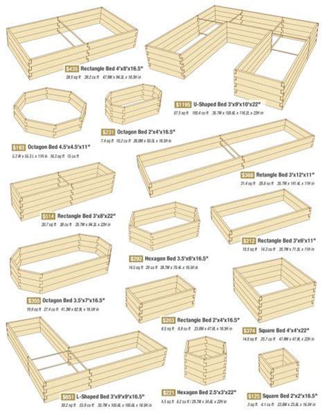 How To Build A Simple Raised Bed Plant Engineering Discoveries