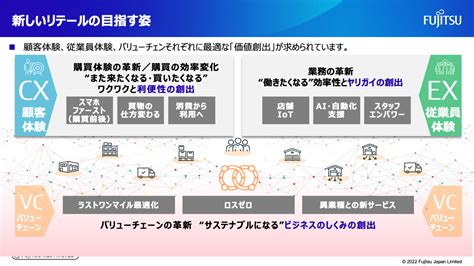 【小売dx】なぜ、“スマホレジ”が客単価アップと店舗省力化のカギになるのか 流通・小売業界 ニュースサイト【ダイヤモンド・チェーンストアオンライン】