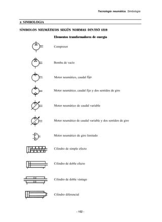 Simbologia Neumatica PDF