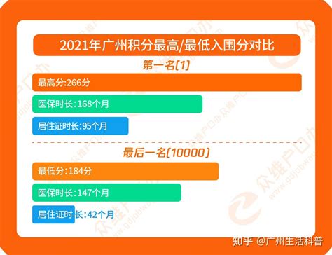 众维：解读2021年广州积分入户详细数据，带你看懂积分入户。 知乎