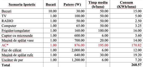 Asociația Energia Inteligentă Cu cât crește factura pentru energie în