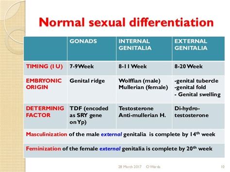 Disorders Of Sex Development O Warda