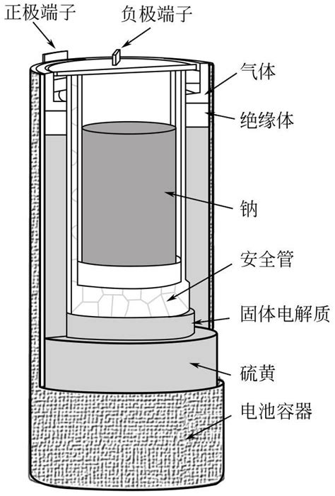 知乎盐选 2 6 钠 硫电池