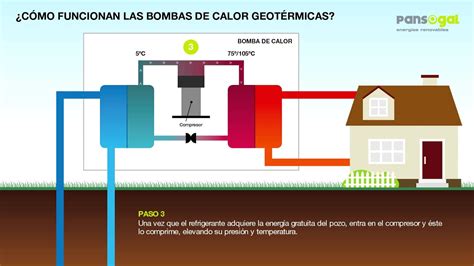 ¿cómo Funciona La Energia Geotérmica Youtube