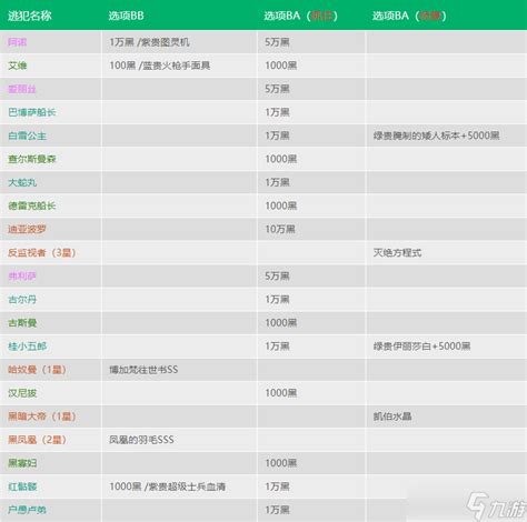 2023最强蜗牛特工选择攻略表 最强蜗牛特工攻略最强蜗牛九游手机游戏