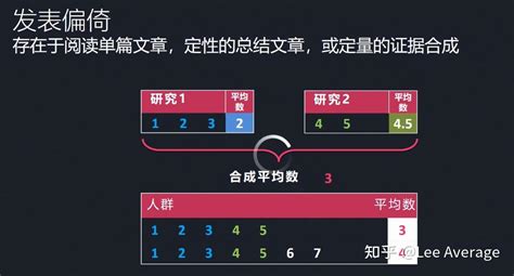 Cochrane系统评价2022版本学习：漏斗图funnel Plot 知乎