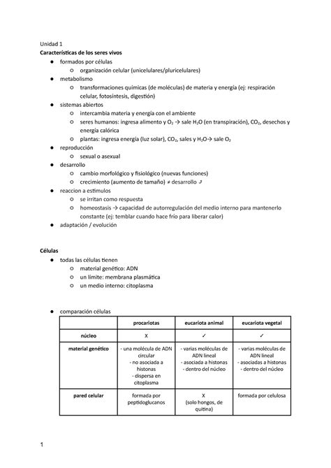 Resúmen primer parcial biología molecular Unidad 1 Características de