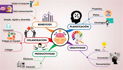 Obtener 9 Fotos Sobre Ejemplo Mapa Conceptual De Valores Images