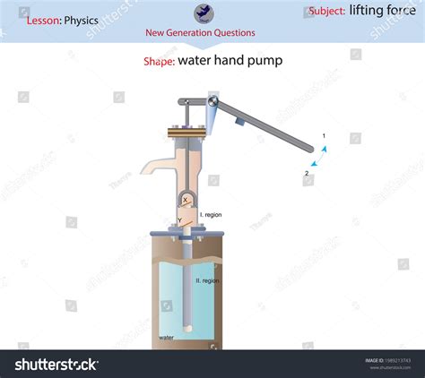 How To Use A Hand Pump How Does A Hand Water Pump Work 50 OFF