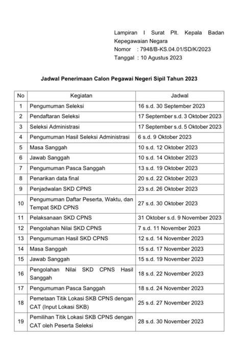 Jadwal Cpns Kesehatan Sudah Resmi Diumumkan