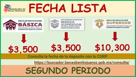 Becas Benito Ju Rez La Fecha De Tu Pago Ya Est Lista