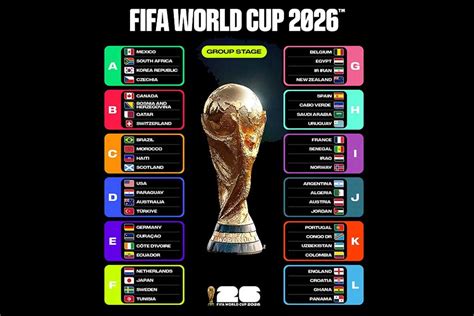 jadwal lengkap piala dunia  daftar pertandingan fase grup  jam