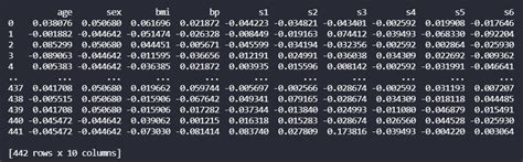 Cómo mostrar todas las filas del marco de datos usando Pandas