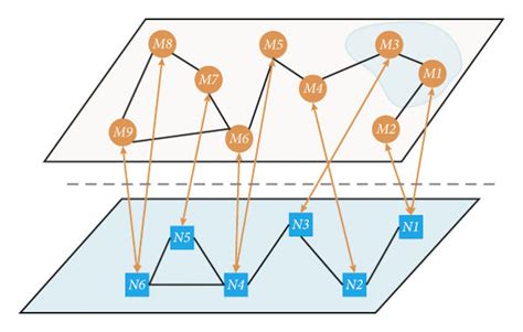 The Process Of Cascading Failure A Initial Stage B Stage C