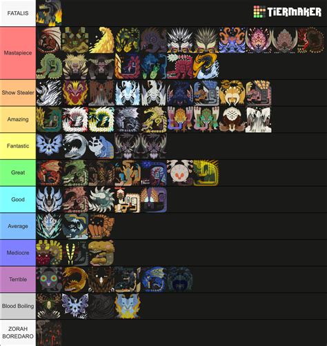 Mhw Large Monsters Tier List Community Rankings Tiermaker