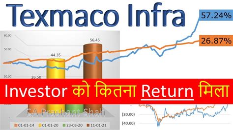 Texmaco Infra Share Analysis YouTube