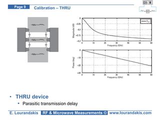 On Wafer Device Characterization PPT