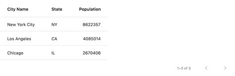 Make the footer of the PaginatedDataTable only extend the width of the table · Issue #119182 ...