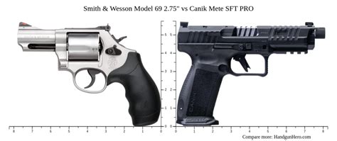 Smith Wesson Model Vs Canik Mete Sft Pro Size Comparison