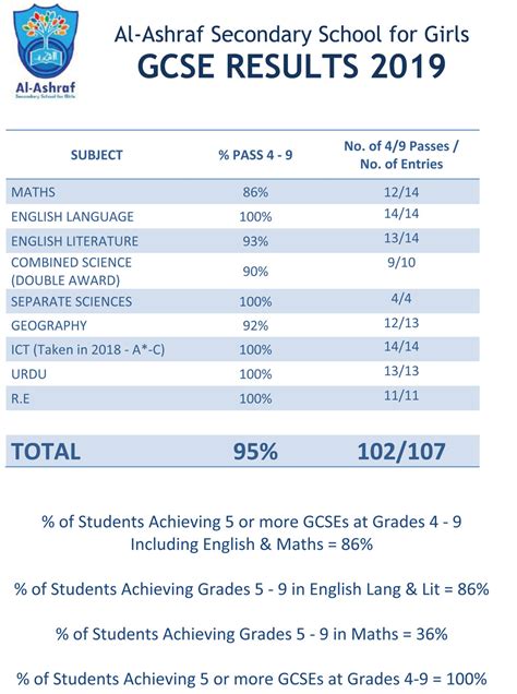 Previous Exam Results Al Ashraf Secondary School For Girls School