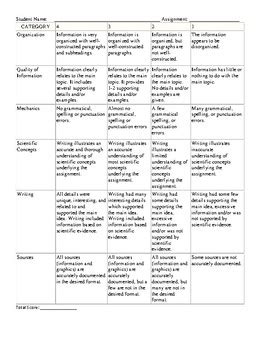 General Science Writing Rubric By Science Is A Click Away Tpt