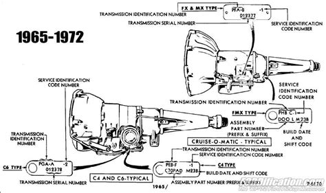 An Illustrated Guide To Ford 4r70w Transmission Parts