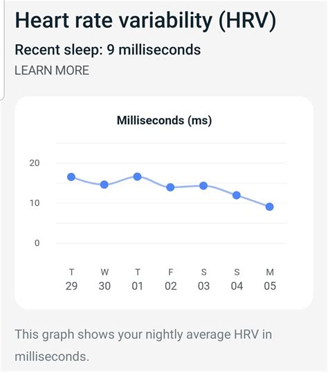 HRV 9 cause for concern : r/fitbit