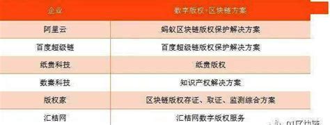 区块链在数字版权领域的应用发展报告2020 版权资讯 湖北省版权保护中心