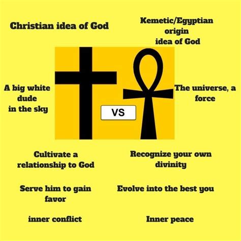 The Ankh Vs The Cross Kemetic Spirituality African Spirituality