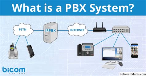 Pbx Vs Pabx Major Differences Explained Justcall Blog Off