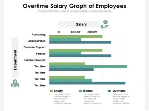 Overtime Salary Graph Of Employees Ppt Powerpoint Presentation Gallery Picture Pdf Powerpoint