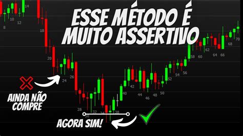 Day Trade Aprenda Como Operar Uma Revers O De Tend Ncia Youtube