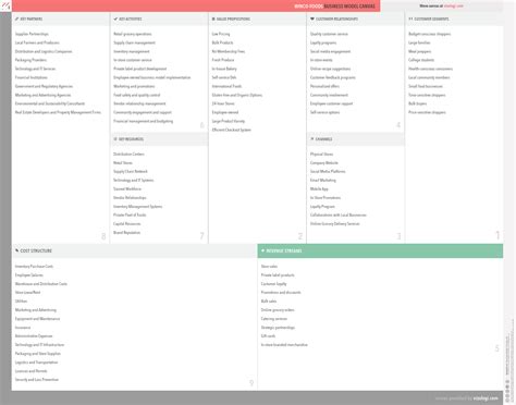Managers explain the winco antelope employee owned model 7
