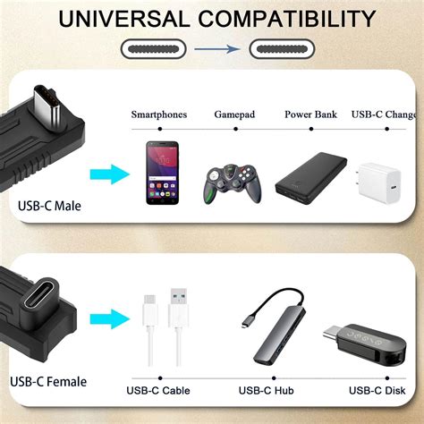 QIANRENON Ultra Wide USB C U Shape Adapter 10Gbps USB3 1 Type C Male To