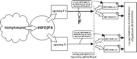 Наблюдательные аналитические (обсервационные) эпидемиологические ...