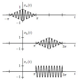 The Signals In Fig P Are Modulated Signals With Carr Chegg