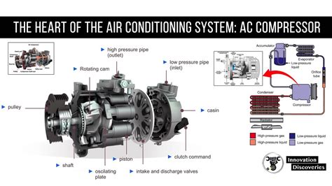 The Heart Of The Air Conditioning System Ac Compressor